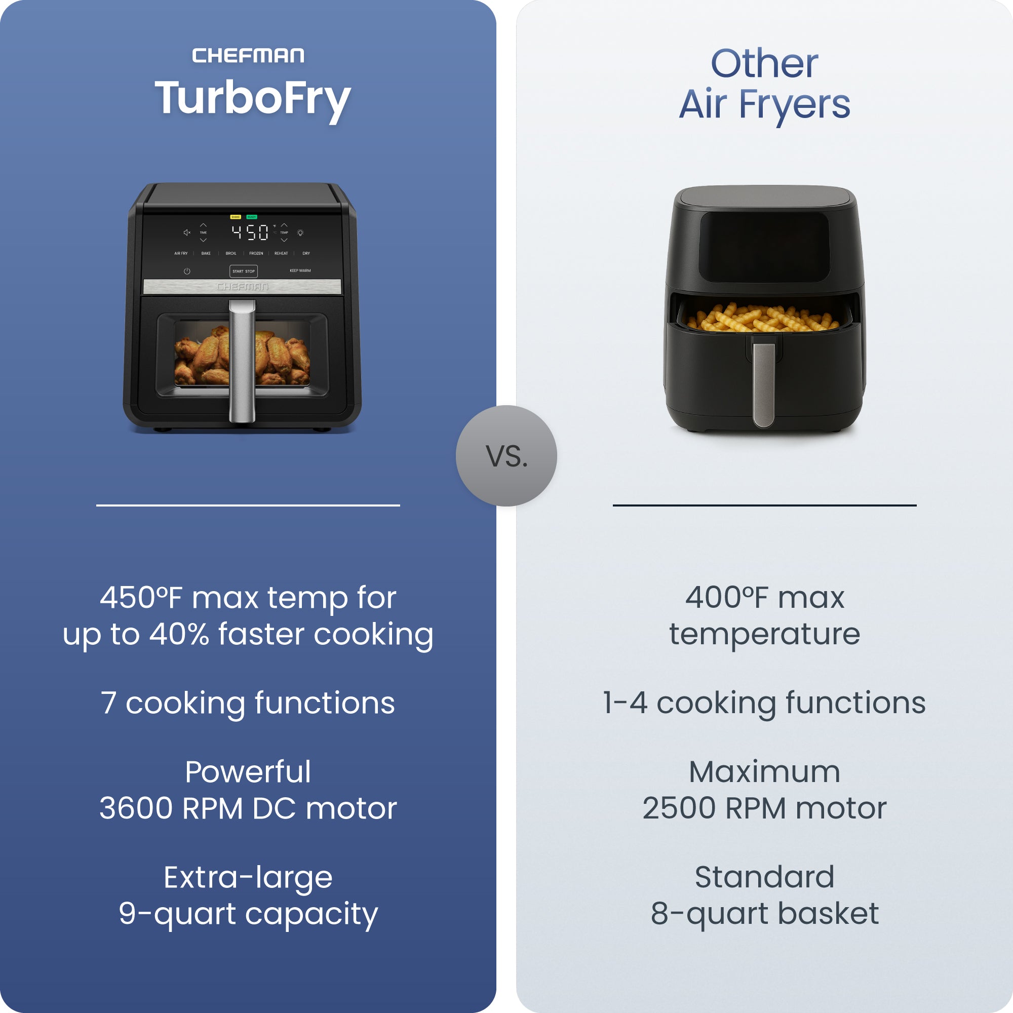 9 Qt. TurboFry 7-in-1 Air Fryer with Powerful DC Motor - Image 3